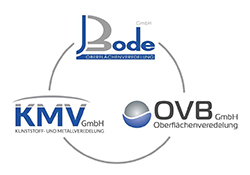 Logos Jürgen Bode GmbH